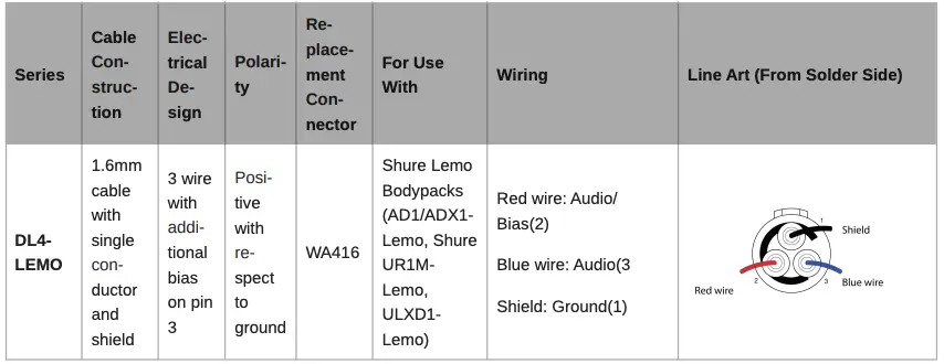 Typical Wiring Table 1