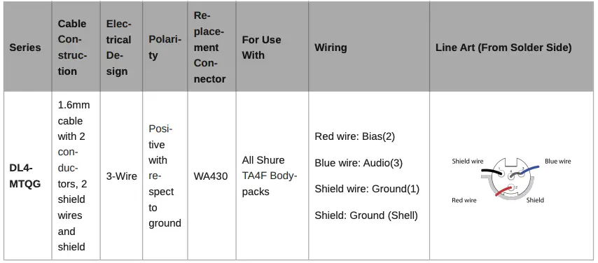 Typical Wiring Table 2