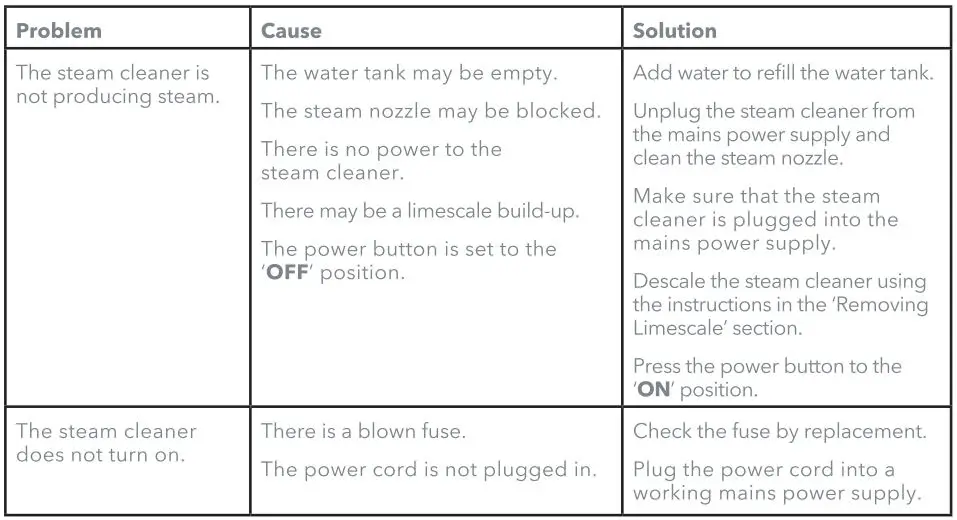 Beldray-EEF220760-Floors Steam-Cleaner-3