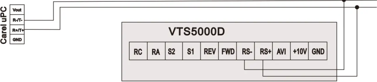 VTS5000D Control and Modbus Communication Instructions 04