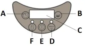 GIRMI MC23 Electric Italian Coffee Maker User Manual - CONTROL PANEL