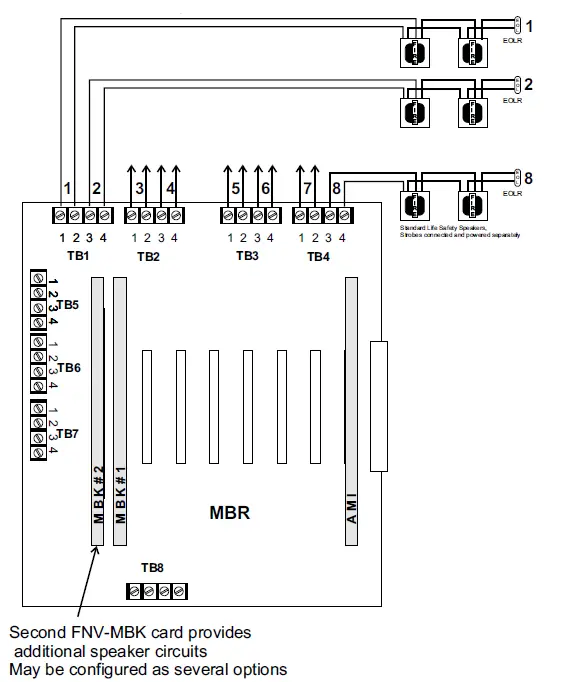 HOCHIKI-FNV-DP-High-Rise-Voice-Evacuation-System-fig-4