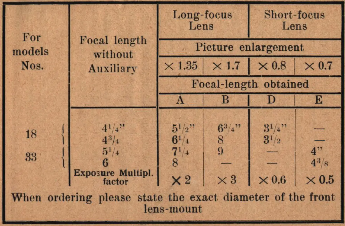 Kodak-Double-Baseboard-extension-Cameras-fig-4