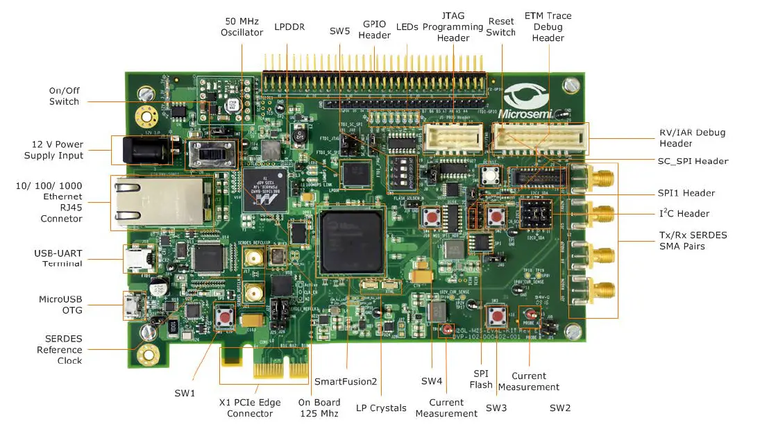 Microsemi-M2S090TS-SmartFusion2-SoC-FPGA-Security-Evaluation-Kit-fig- (1)