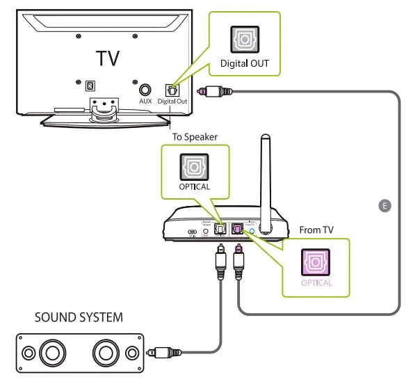 Listening with a Soundbar