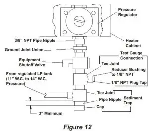 FIG 15 CONNECTING TO GAS SUPPLY