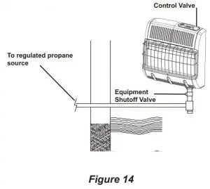 FIG 18 Pressure Testing Heater Gas Connections