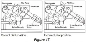 FIG 21 PILOT FLAME PATTERN