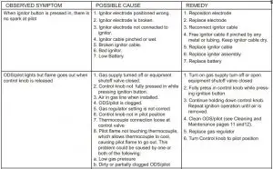 FIG 23 TROUBLESHOOTING