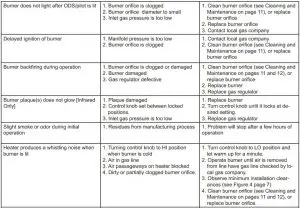 FIG 25 TROUBLESHOOTING