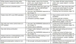 FIG 26 TROUBLESHOOTING