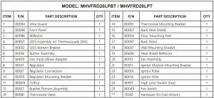 FIG 29 PARTS LIST AND DIAGRAM