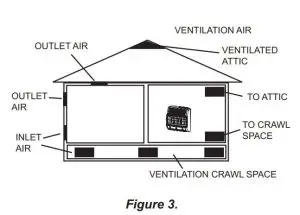 FIG 6 Ventilation from Inside Building