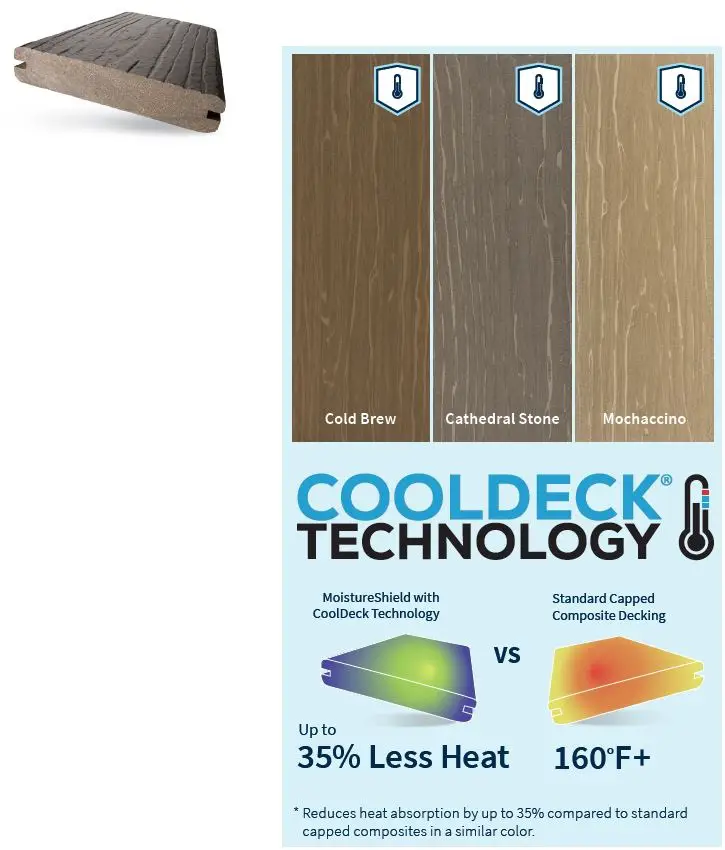 MoistureShield-COOLDESK-Composite-Decking-fig- (2)