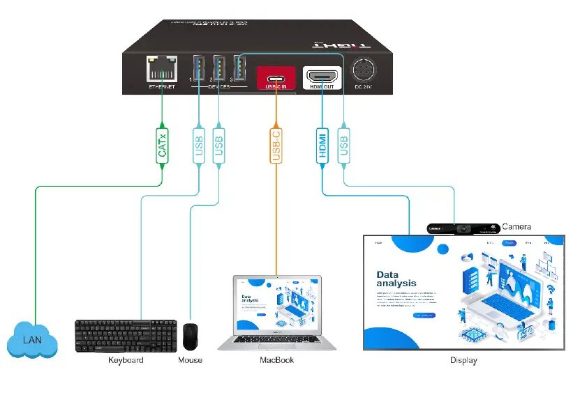 TiGHT AV-VC-C101U-ETH USB-C-to-HDMI2-0-Converter-with-USB-and-Ethernet-fig- (3)