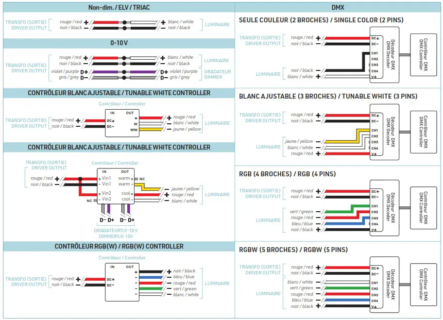 LumenTruss LT 1450 Optilux LED Profiles - overview 10