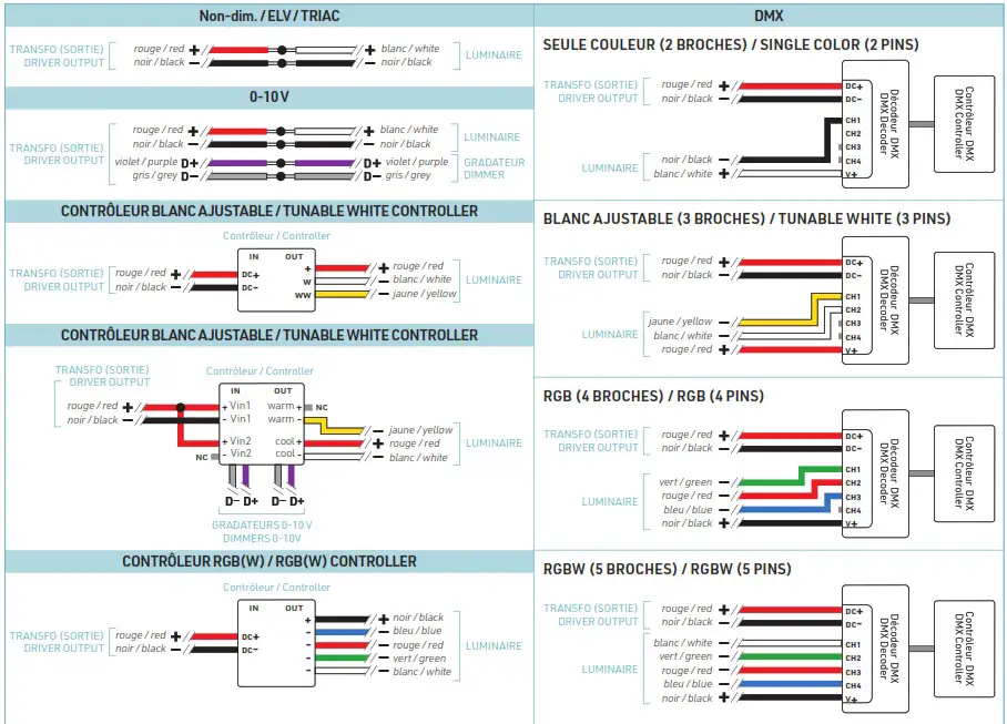 LumenTruss LT 1450 Optilux LED Profiles - overview 23