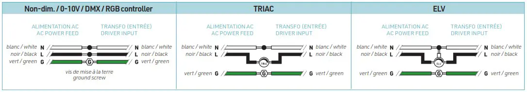 LumenTruss LT 1450 Optilux LED Profiles - overview 33