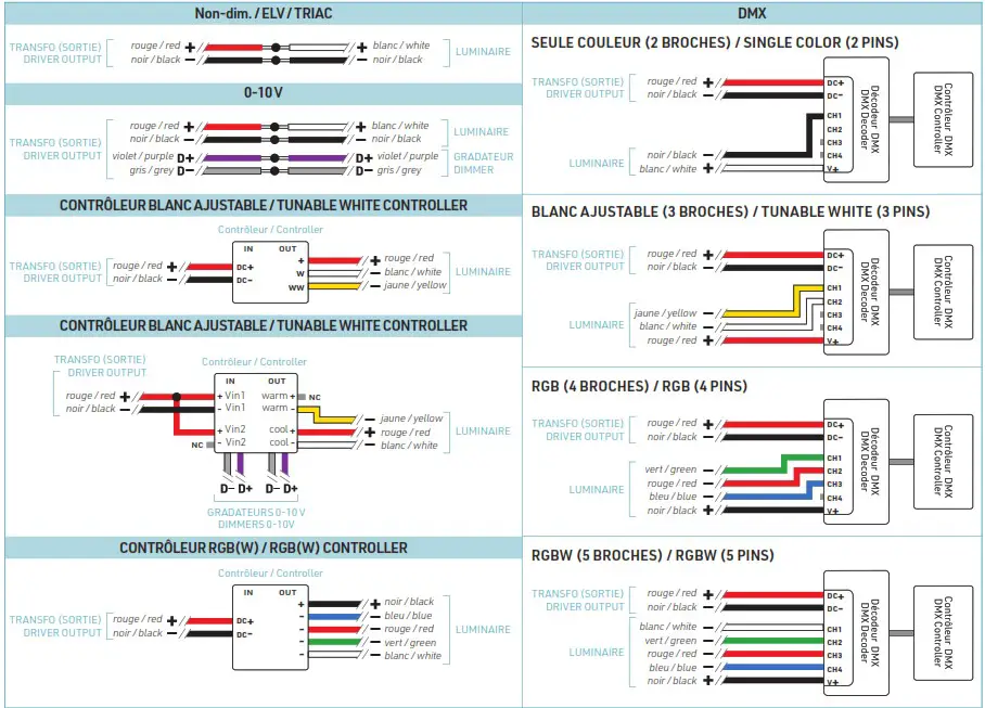 LumenTruss LT 1450 Optilux LED Profiles - overview 34