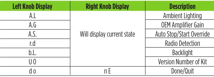 MeTra 99-5854B Single or Double DIN Dash Kit - Menu Options