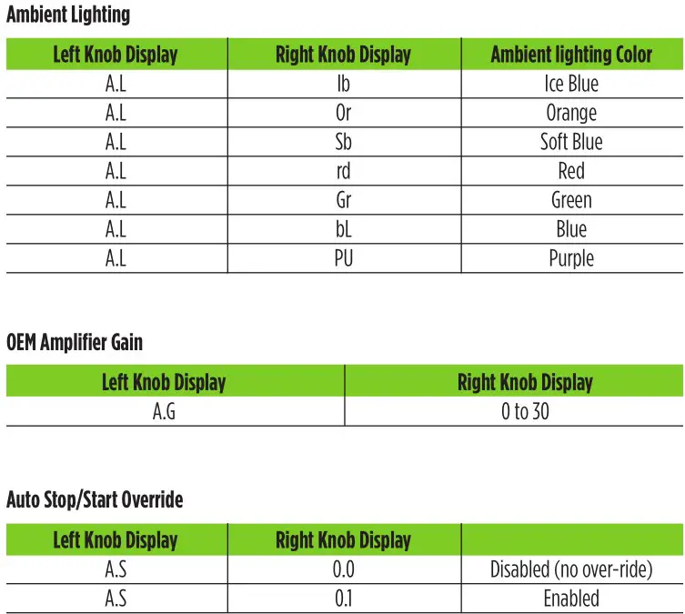 MeTra 99-5854B Single or Double DIN Dash Kit - Sub-Menu Options 1