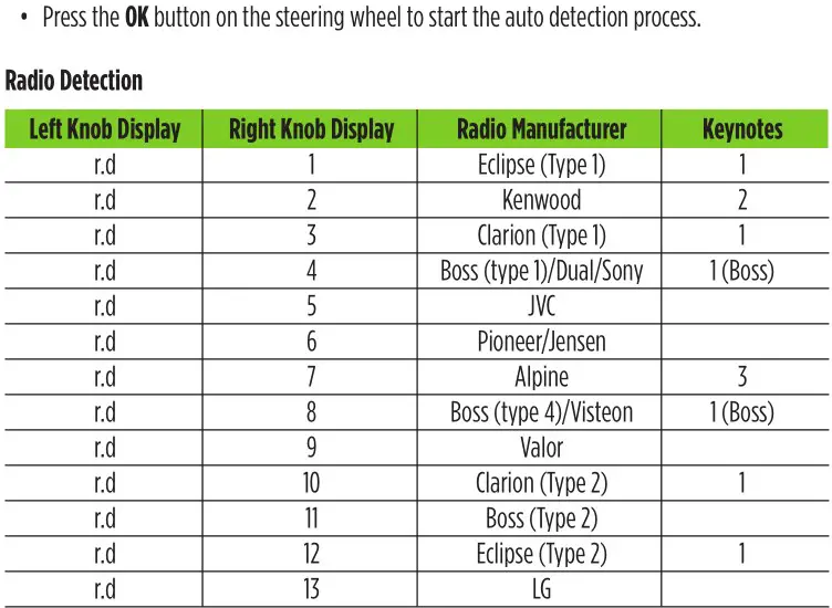 MeTra 99-5854B Single or Double DIN Dash Kit - Sub-Menu Options 2