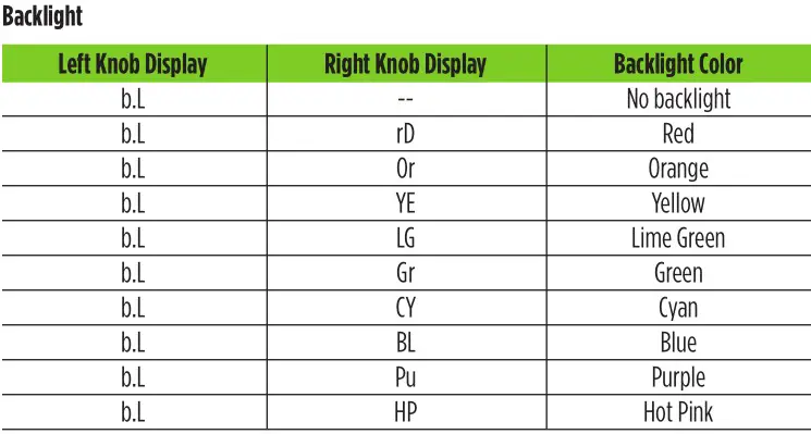 MeTra 99-5854B Single or Double DIN Dash Kit - Sub-Menu Options 4