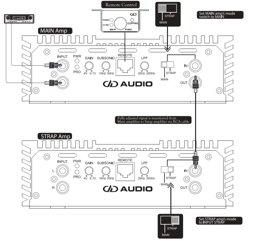DD AUDIO DM-Series DM500a Compact Monoblock Amplifier - figure 6