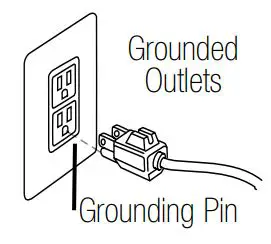 FIG 2 Risk of electrical shock
