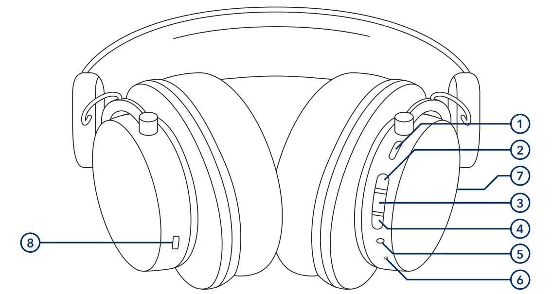 SubZero SZ NH500BT Wireless Bluetooth Noise Cancelling Headphones - OVERVIEW