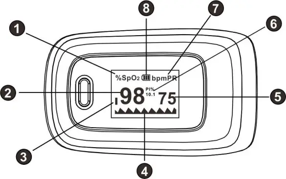RCP ADF-B06 Pulse Oximeter fig1