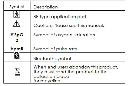 RCP ADF-B06 Pulse Oximeter fig5