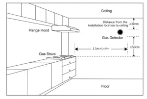 CPVAN Wi-Fi Gas Leak Detector Range0~100%LEL - Location