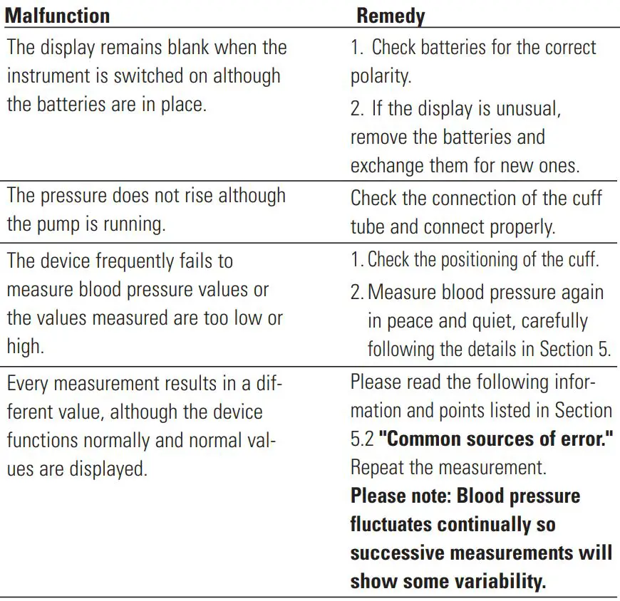 microlife BP3AQ1-1 Automatic Blood Pressure Monitor Instruction Manual - Other possible errors and their solutions