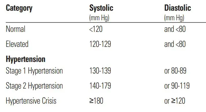 microlife BP3AQ1-1 Automatic Blood Pressure Monitor Instruction Manual - Which values are normal
