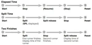 CASIO AE-1400WH-9AVCF 3458 Smartwatch - measure times with the stopwatch