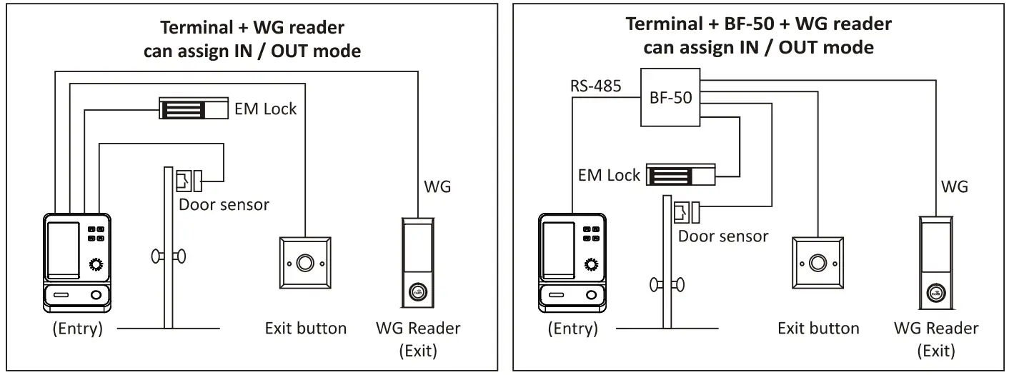RBH ACCESS RBH BFR FACE Fingerprint Reader Series-structure
