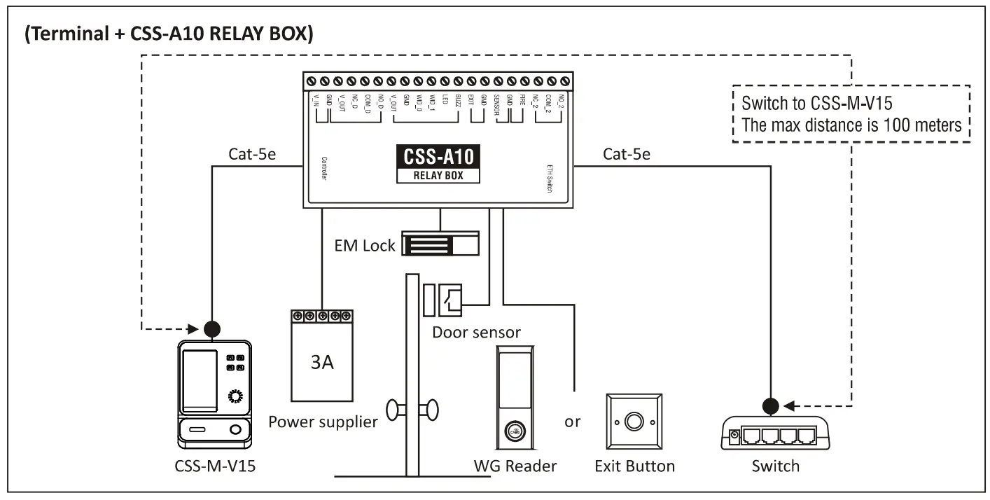RBH ACCESS RBH BFR FACE Fingerprint Reader Series-structure1