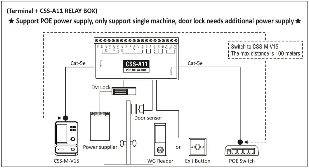 RBH ACCESS RBH BFR FACE Fingerprint Reader Series-structure2