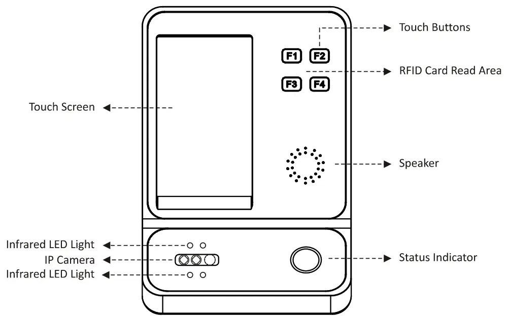 RBH ACCESS RBH BFR FACE Fingerprint Reader Series-terminal