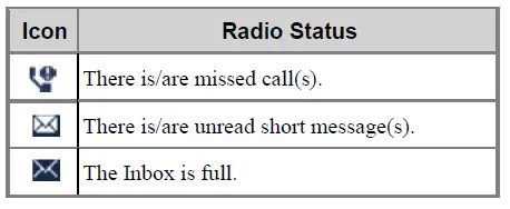 Hytera HP78X Digital Portable Radio fig 3