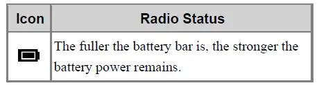 Hytera HP78X Digital Portable Radio fig 4