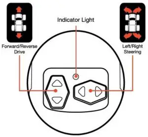 NEW BRIGHT 64HA TOY Transmitter - how to drive