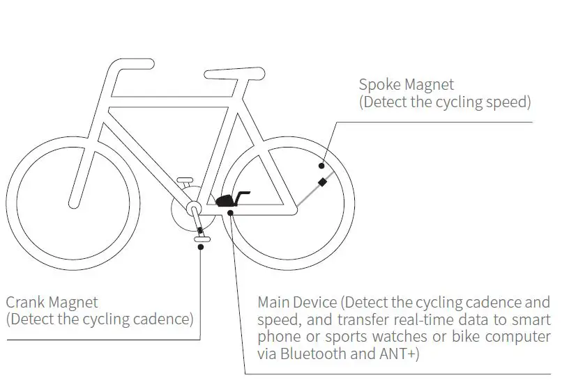 COOSPO BK805 Speed and Cadence Sensor FIG 2