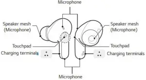 LG FN6 TONE Free Bluetooth Stereo Headset -[Earbuds
