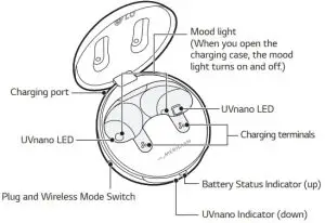 LG FN6 TONE Free Bluetooth Stereo Headset - Overview