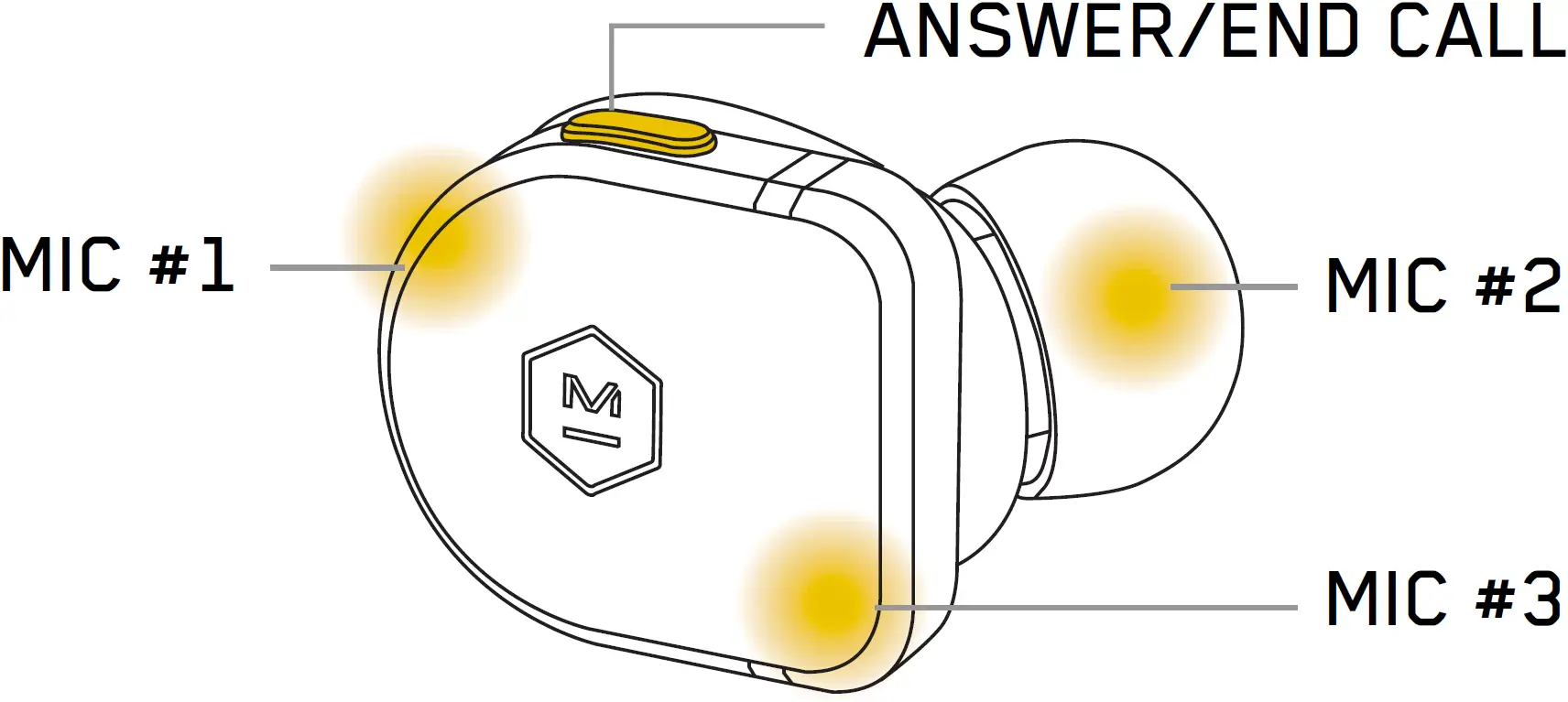 CALLS OR COMMUNICATION