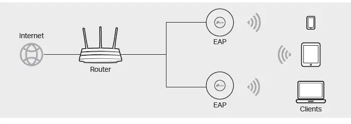 tp-link EAP660 Omada Wireless Access Point-14