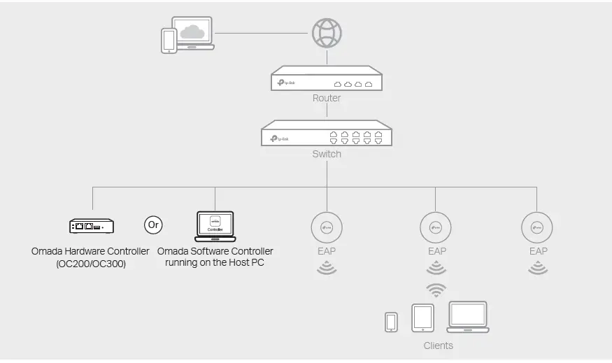 tp-link EAP660 Omada Wireless Access Point-16