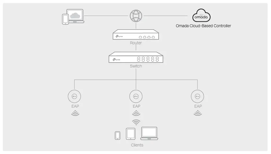 tp-link EAP660 Omada Wireless Access Point-17